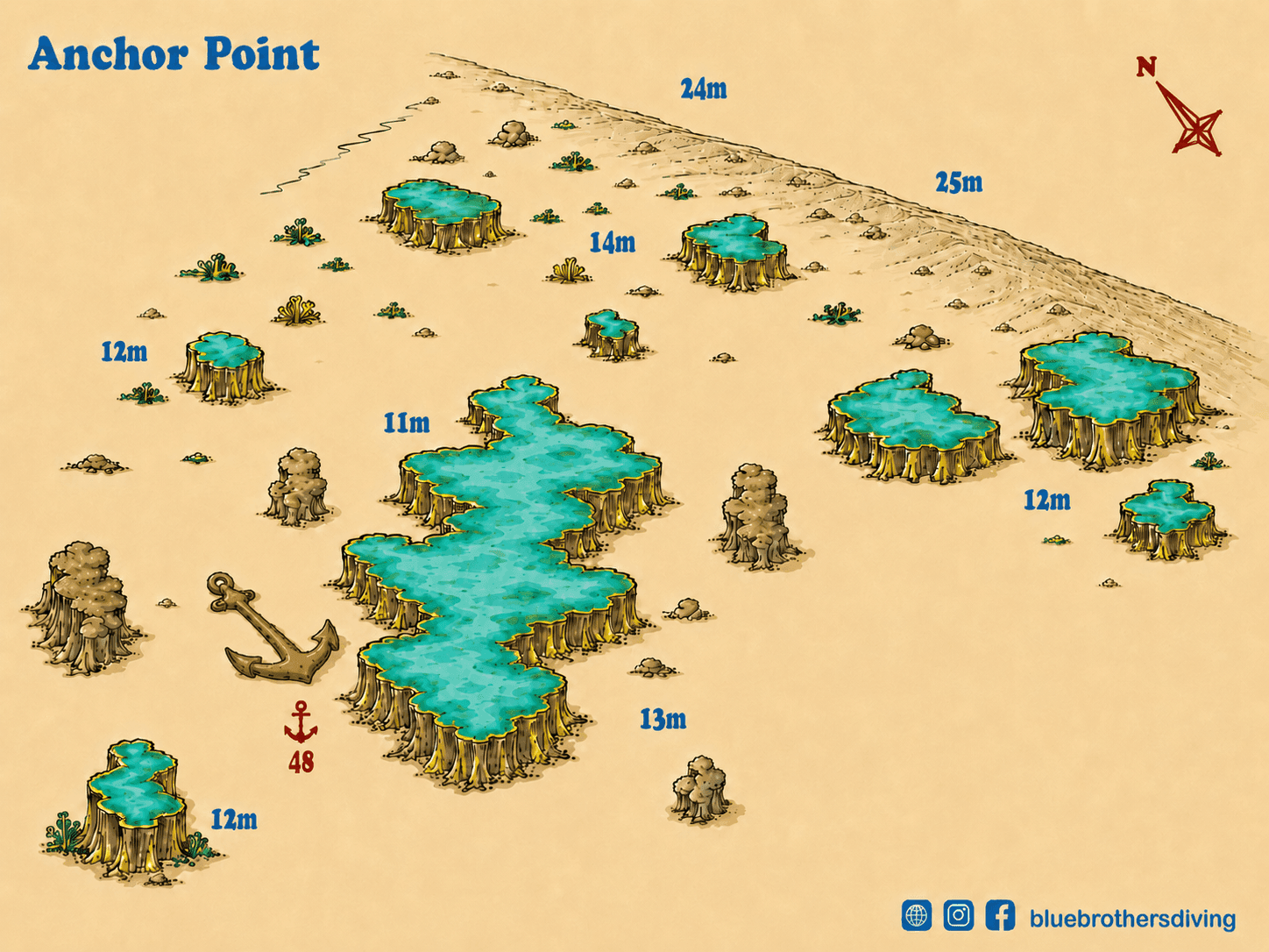 Stylized map of Anchor Point dive site showing seabed formations and depth markers.