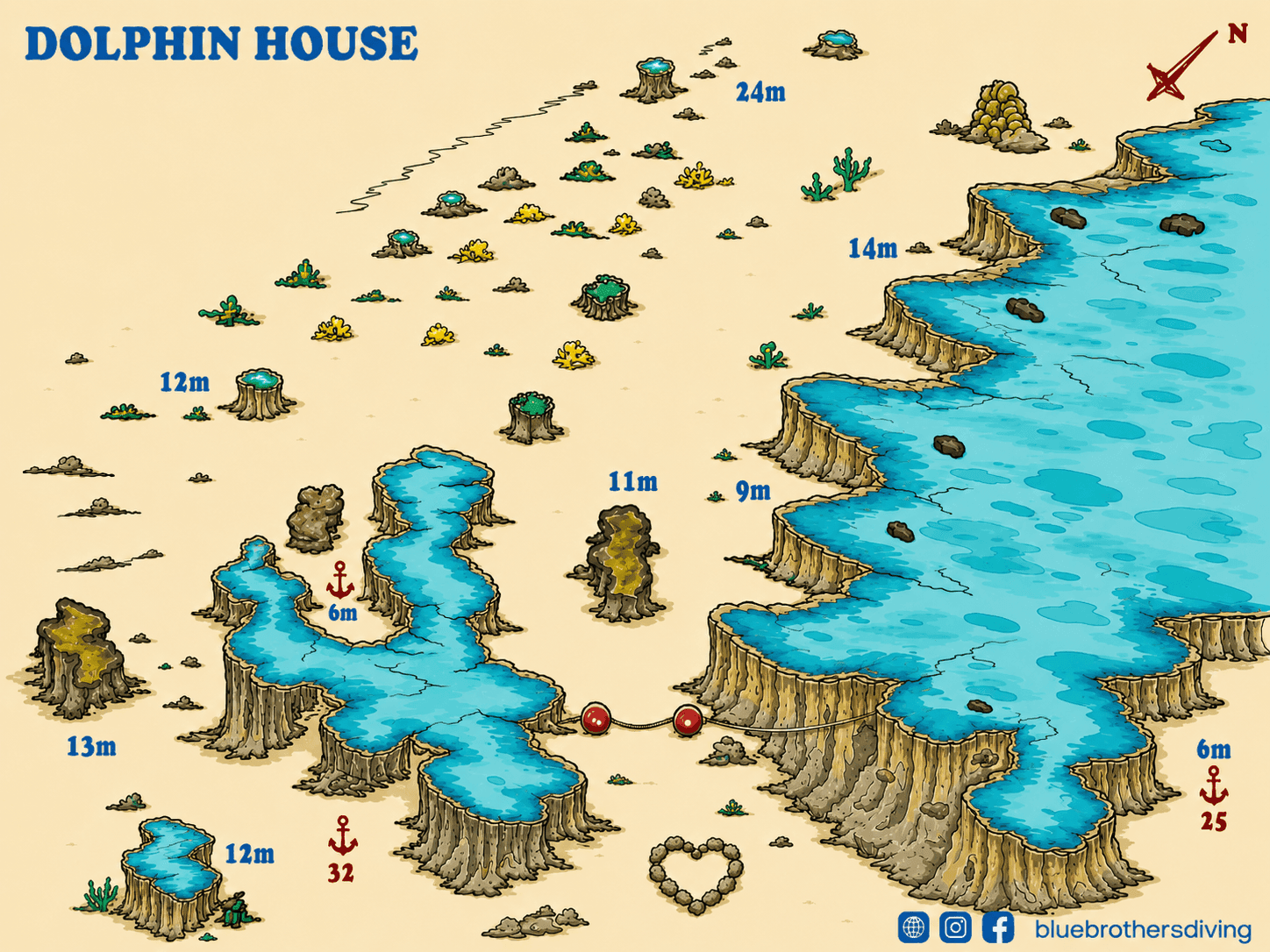 Dolphin House diving map showing coral gardens, depths, and navigation points.